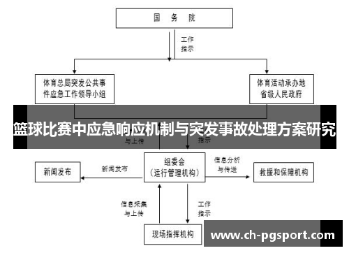 篮球比赛中应急响应机制与突发事故处理方案研究