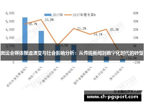 奥运会媒体报道演变与社会影响分析：从传统新闻到数字化时代的转型