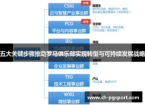 五大关键步骤推动罗马俱乐部实现转型与可持续发展战略