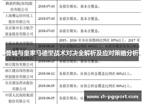 曼城与皇家马德里战术对决全解析及应对策略分析