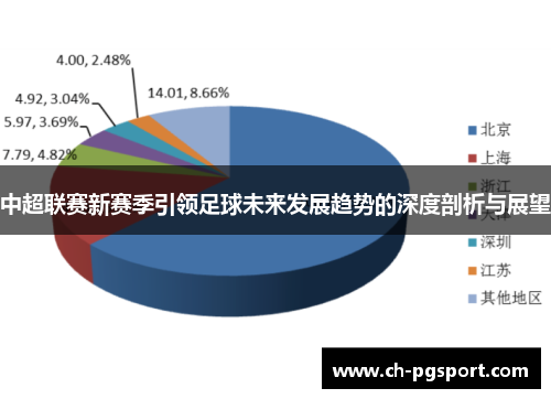 中超联赛新赛季引领足球未来发展趋势的深度剖析与展望