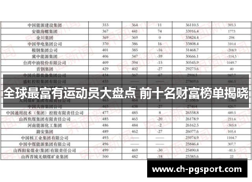 全球最富有运动员大盘点 前十名财富榜单揭晓