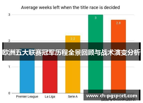 欧洲五大联赛冠军历程全景回顾与战术演变分析