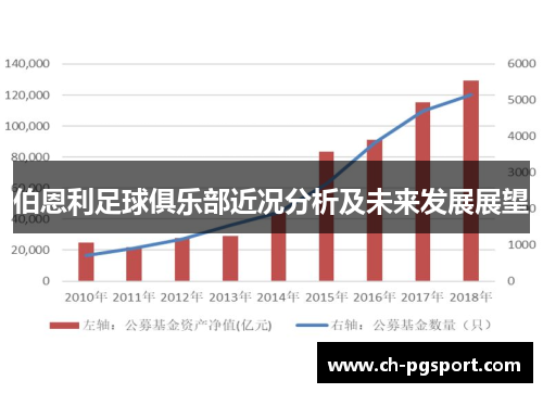 伯恩利足球俱乐部近况分析及未来发展展望