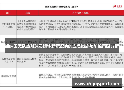 加纳国奥队应对球员确诊新冠疫情的应急措施与防控策略分析