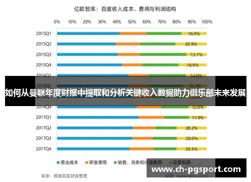 如何从曼联年度财报中提取和分析关键收入数据助力俱乐部未来发展