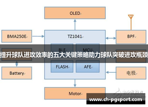 提升球队进攻效率的五大关键策略助力球队突破进攻瓶颈