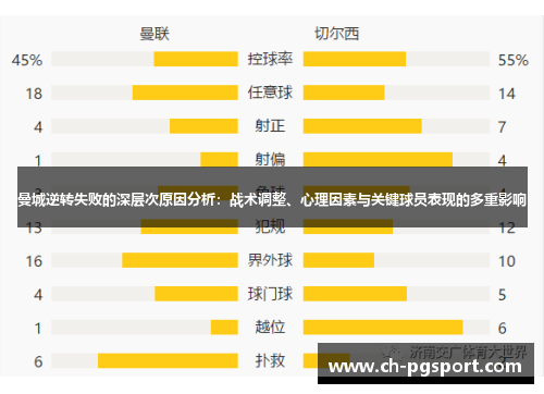 曼城逆转失败的深层次原因分析：战术调整、心理因素与关键球员表现的多重影响