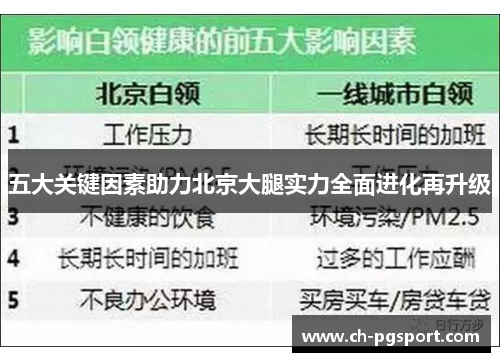 五大关键因素助力北京大腿实力全面进化再升级