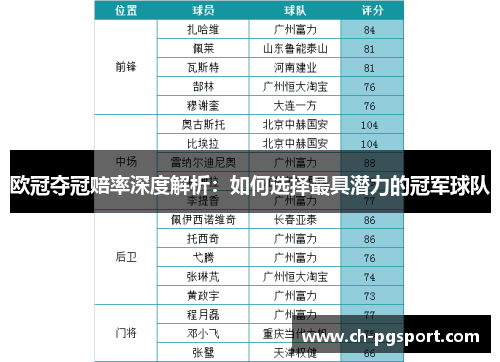 欧冠夺冠赔率深度解析：如何选择最具潜力的冠军球队