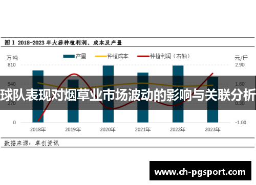球队表现对烟草业市场波动的影响与关联分析
