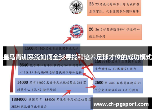 皇马青训系统如何全球寻找和培养足球才俊的成功模式