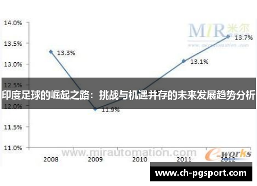 印度足球的崛起之路：挑战与机遇并存的未来发展趋势分析