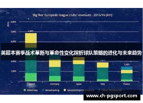 英超本赛季战术革新与革命性变化探析球队策略的进化与未来趋势