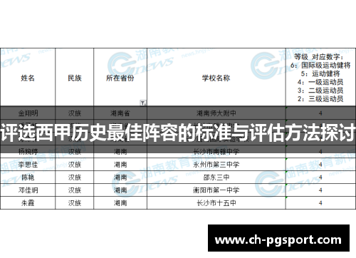 评选西甲历史最佳阵容的标准与评估方法探讨