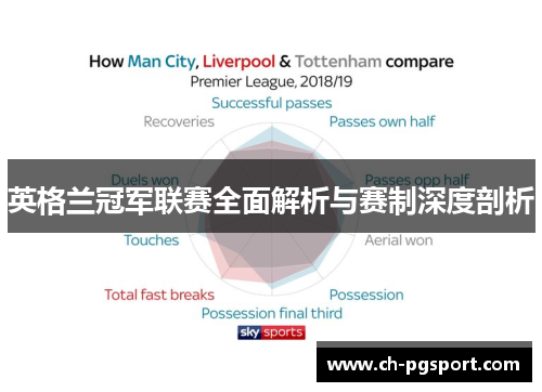 英格兰冠军联赛全面解析与赛制深度剖析 英格兰冠军联赛全面解析与赛制深度剖析