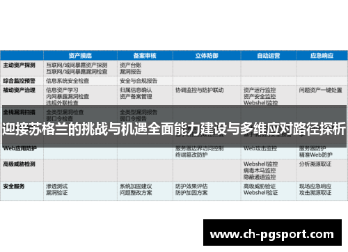 迎接苏格兰的挑战与机遇全面能力建设与多维应对路径探析