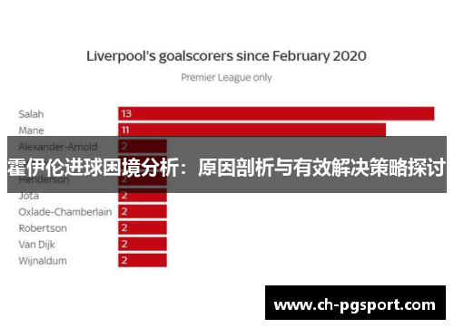 霍伊伦进球困境分析：原因剖析与有效解决策略探讨