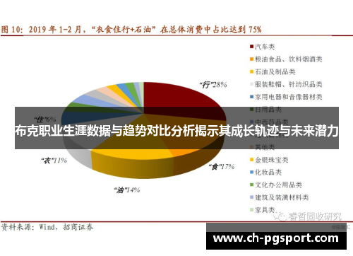 布克职业生涯数据与趋势对比分析揭示其成长轨迹与未来潜力