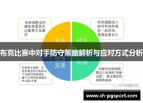 布克比赛中对手防守策略解析与应对方式分析