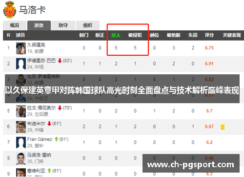 以久保建英意甲对阵韩国球队高光时刻全面盘点与技术解析巅峰表现