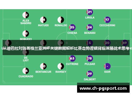 从迪巴拉对阵英格兰亚洲杯关键数据解析比赛走势逻辑背后深层战术思考