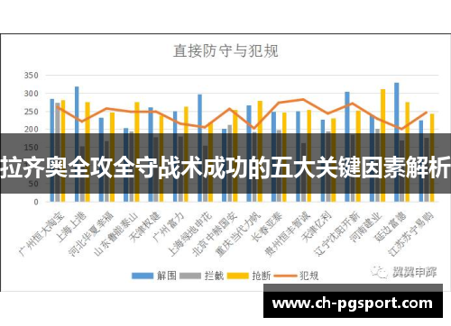 拉齐奥全攻全守战术成功的五大关键因素解析