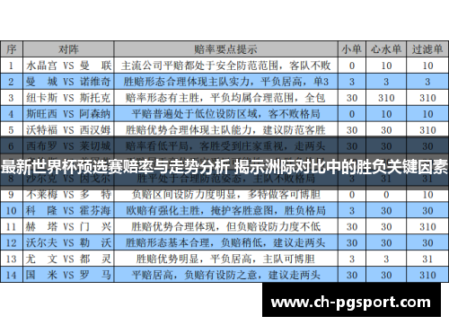 最新世界杯预选赛赔率与走势分析 揭示洲际对比中的胜负关键因素