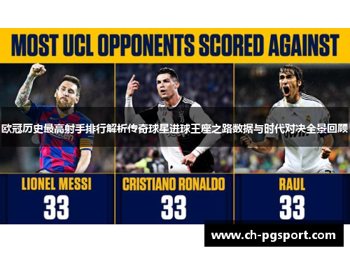 欧冠历史最高射手排行解析传奇球星进球王座之路数据与时代对决全景回顾