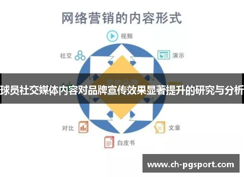 球员社交媒体内容对品牌宣传效果显著提升的研究与分析