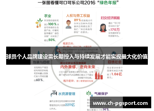 球员个人品牌建设需长期投入与持续发展才能实现最大化价值